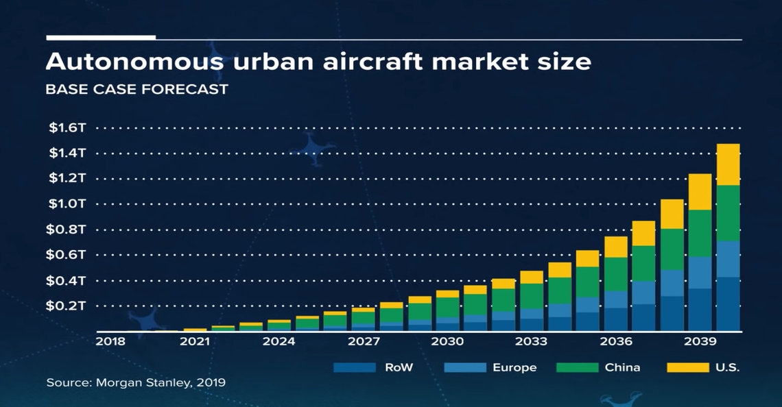 1575130795-cnbc-analist-drones-100-miljard-stijging-industrie-2019-1.jpg