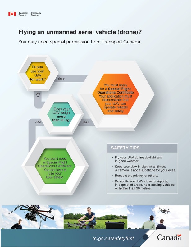 infographic_drone_regels_canada_615